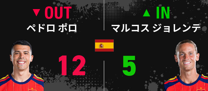 ワールドカップ - W杯 準決勝 フランス vs. スペイン - 試合テキスト