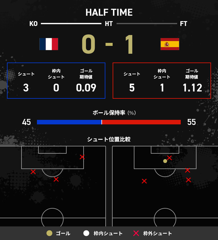 ワールドカップ - W杯 準決勝 フランス vs. スペイン - 試合テキスト