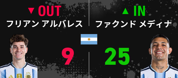 ワールドカップ - W杯 ラウンド16 アルゼンチン vs. エジプト - 試合